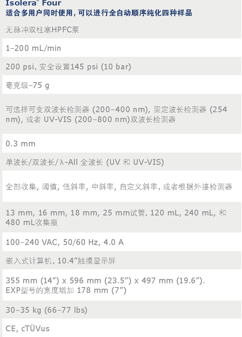 Isolera™ Four快速制備液相(xiàng)色譜-2.png