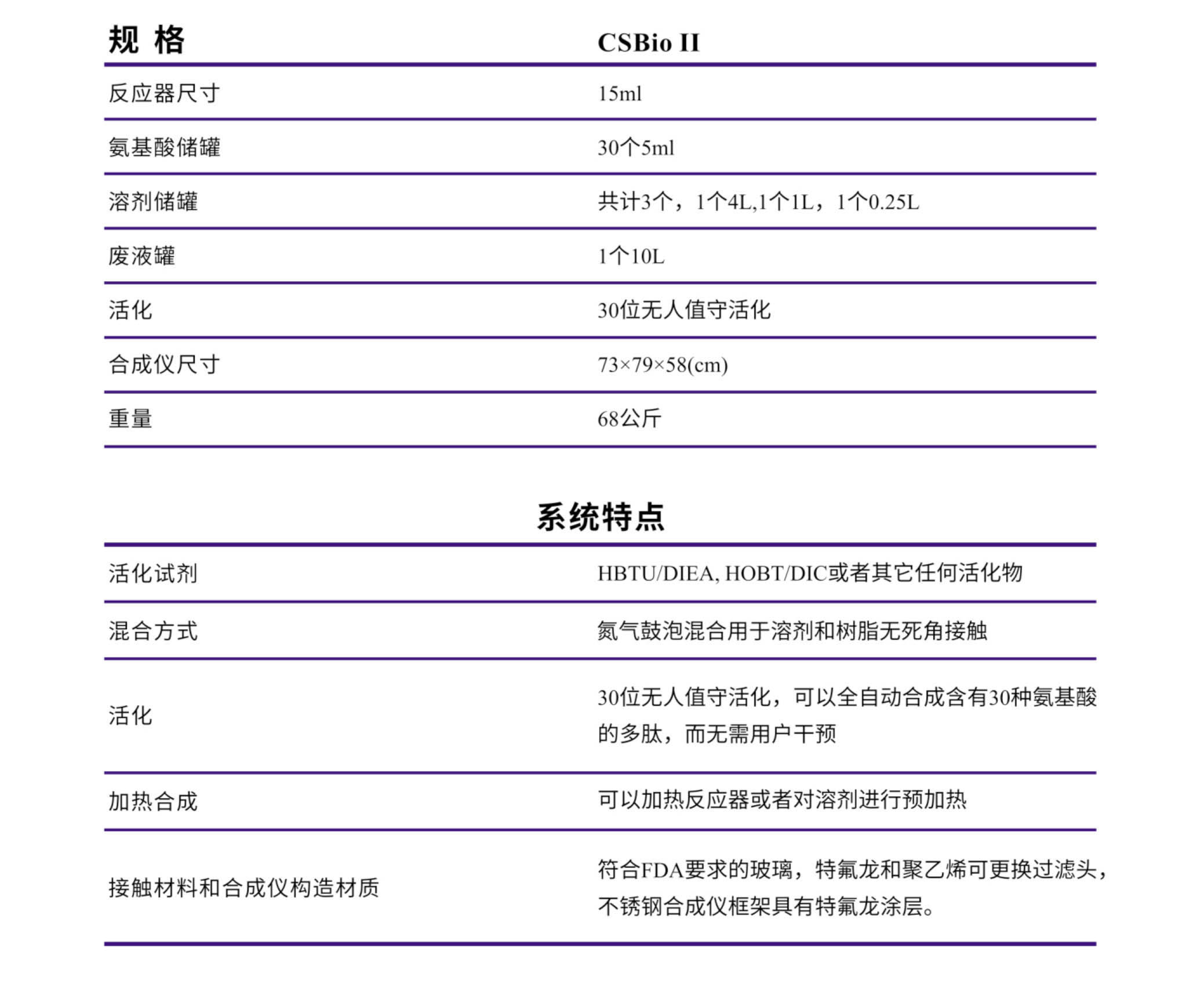 CSbio 2參數.jpg