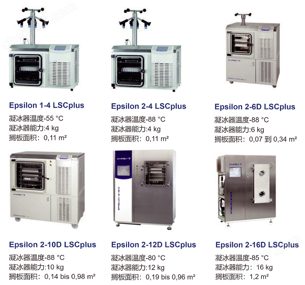 Christ中試凍幹機(jī)的産品型号